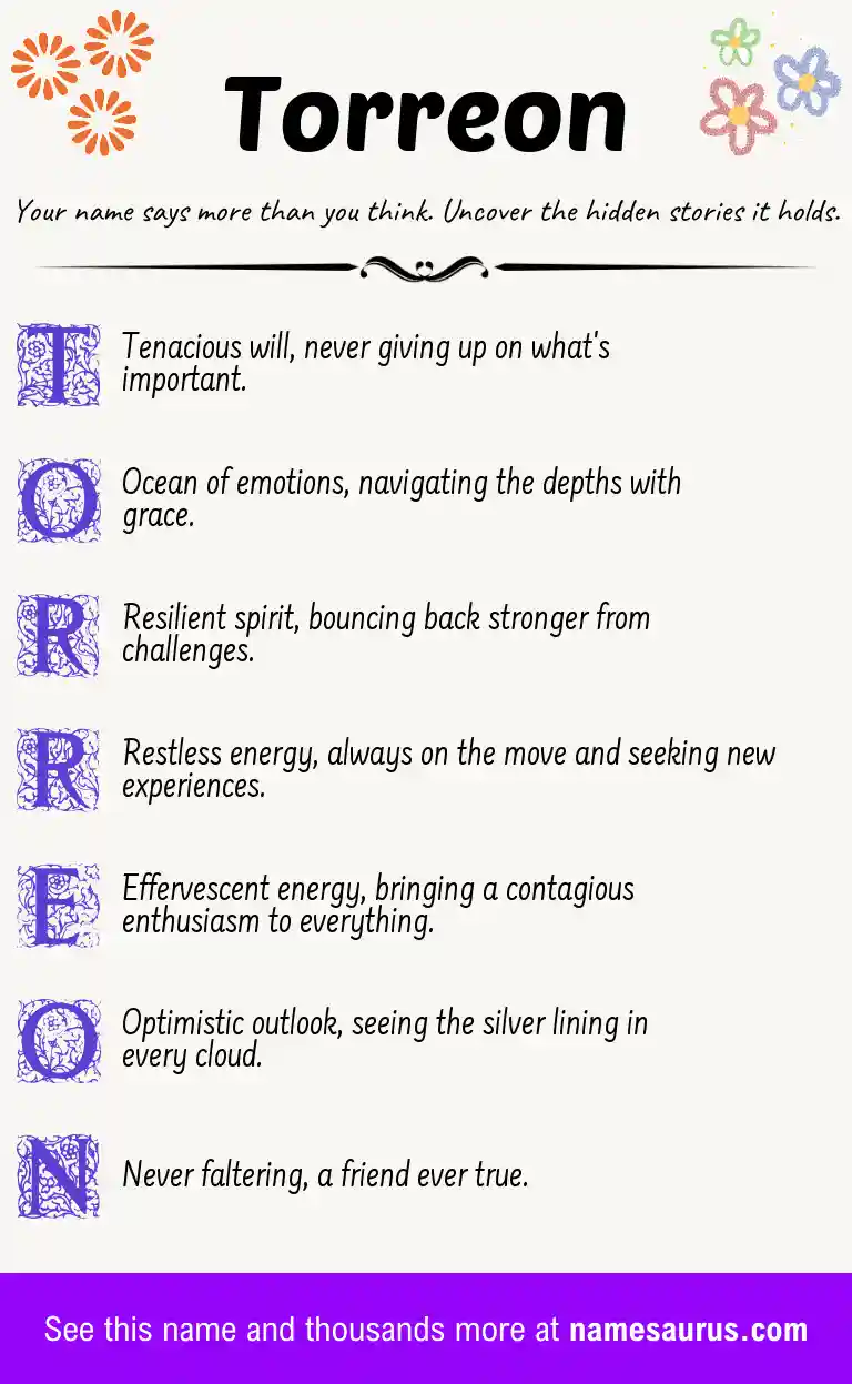 Acrostic poem about Torreon.