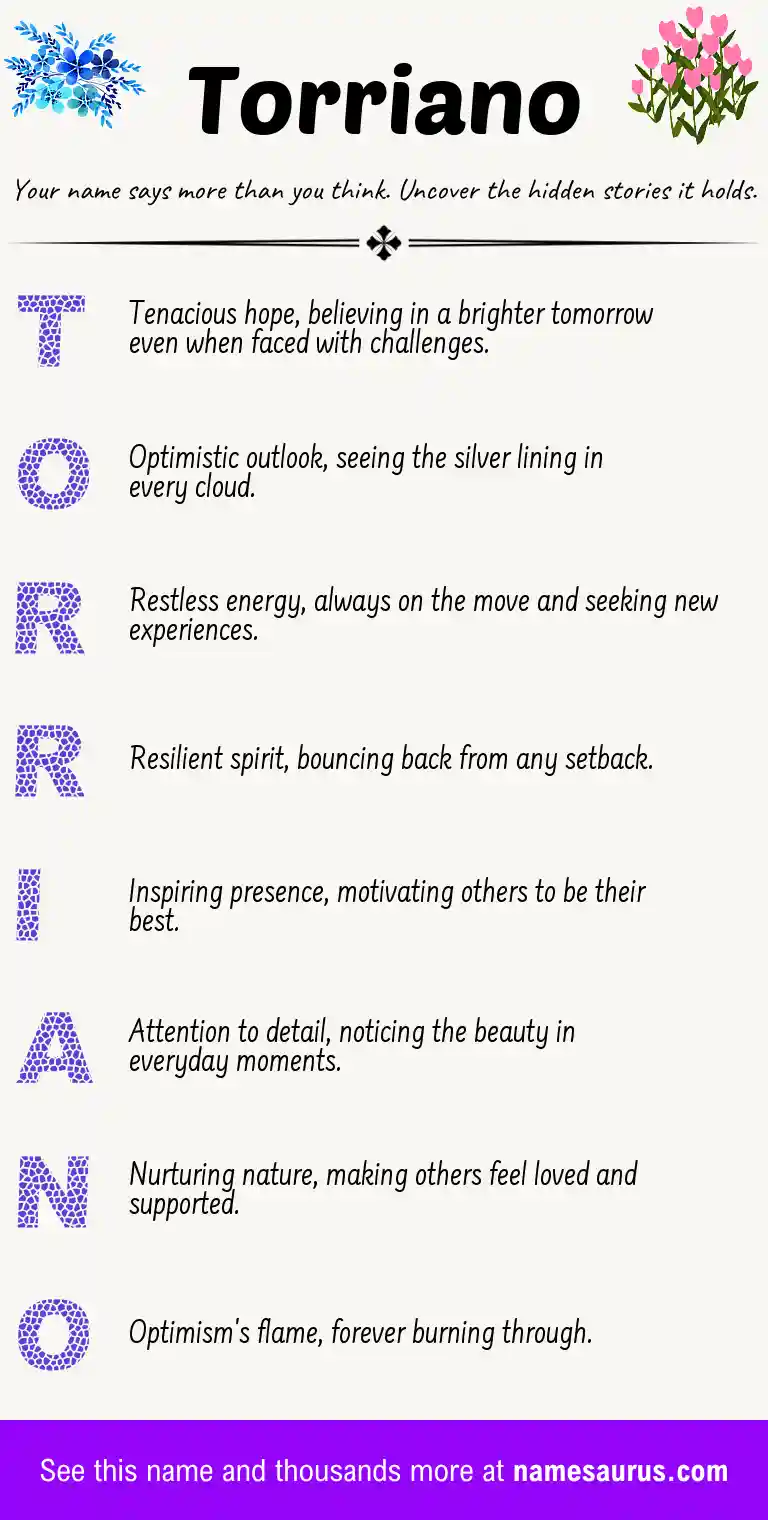 Acrostic poem about Torriano.