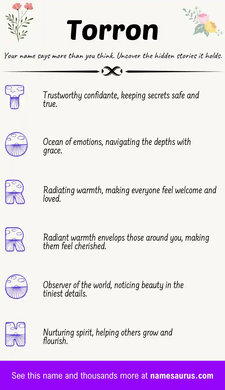 Acrostic poem about Torron.