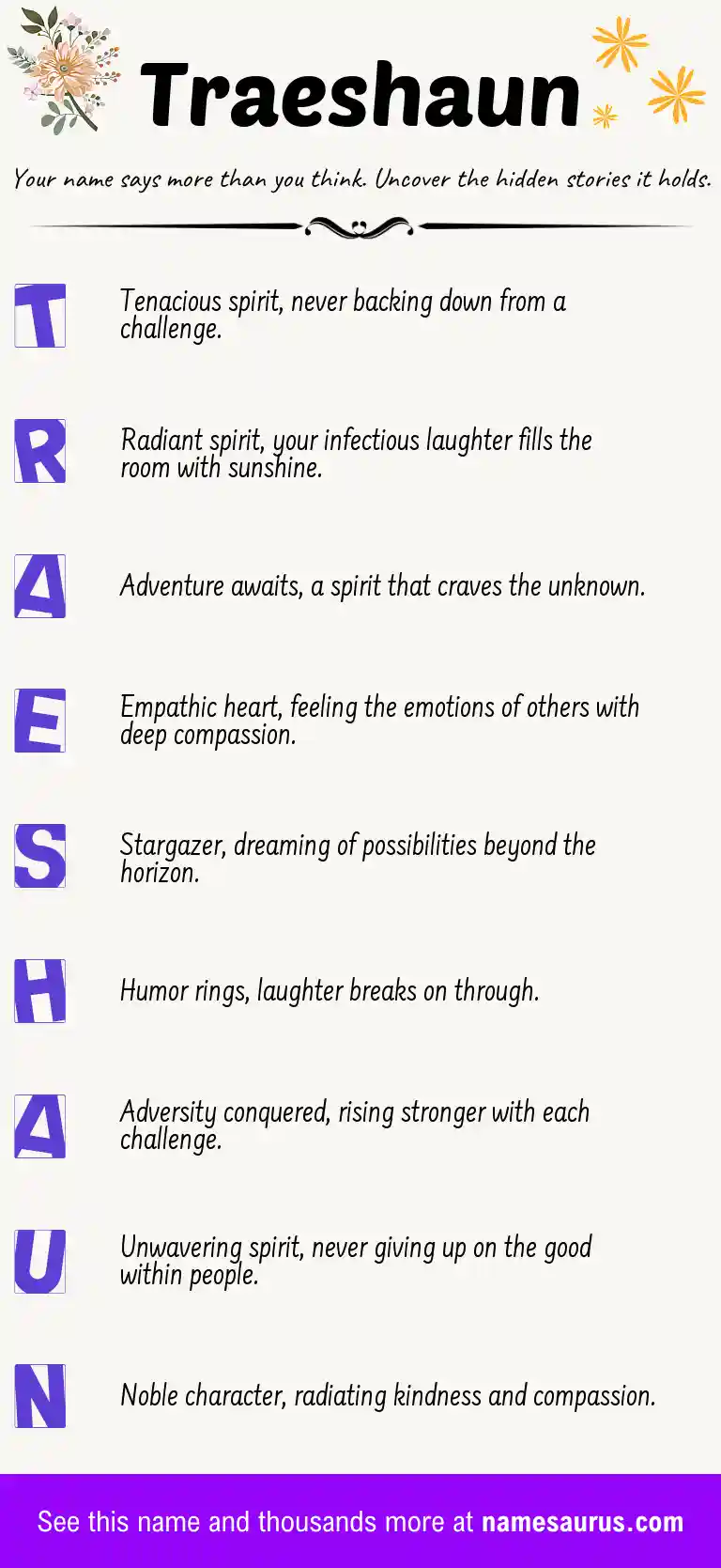 Acrostic poem about Traeshaun.