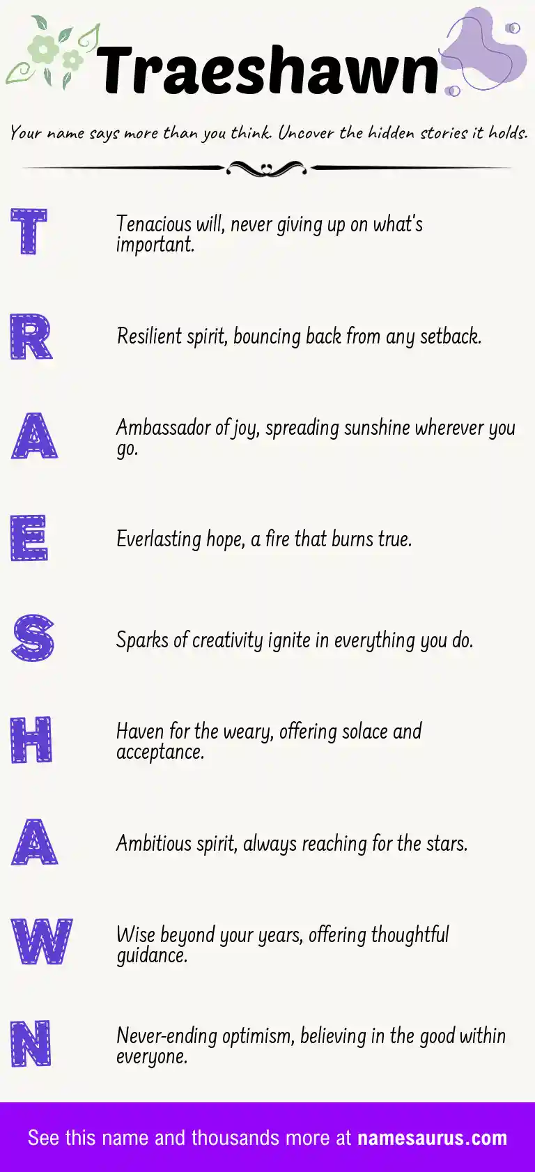 Acrostic poem about Traeshawn.