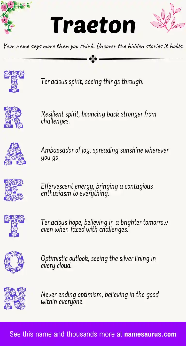 Acrostic poem about Traeton.