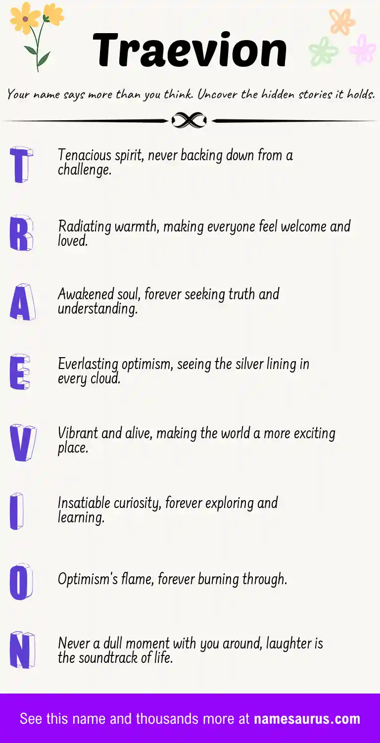 Acrostic poem about Traevion.