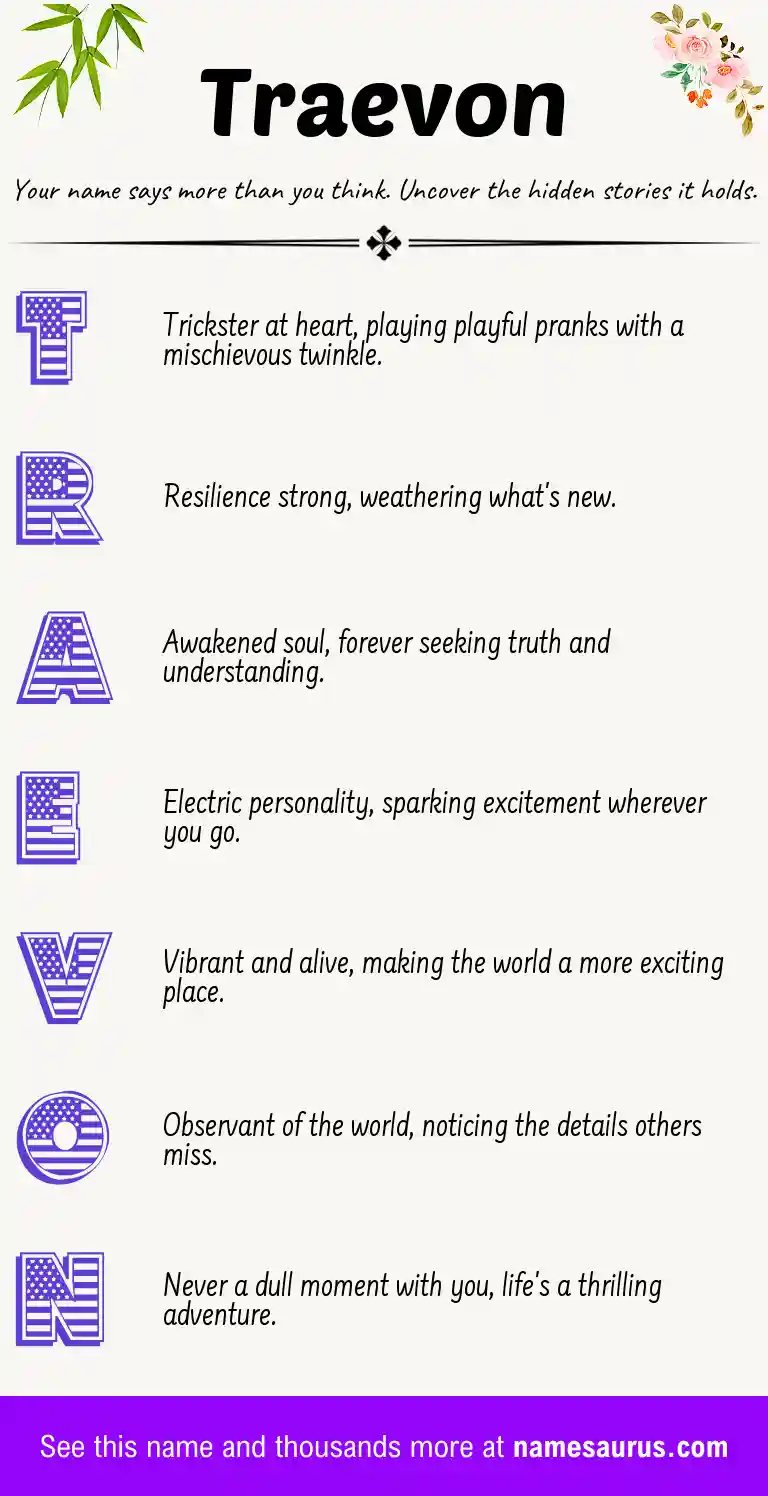Acrostic poem about Traevon.