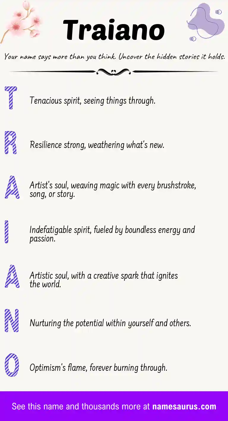 Acrostic poem about Traiano.