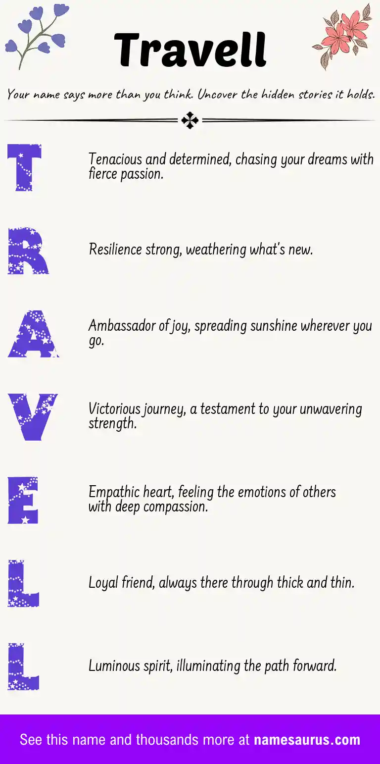 Acrostic poem about Travell.