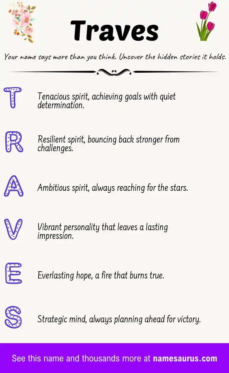 Acrostic poem about Traves.