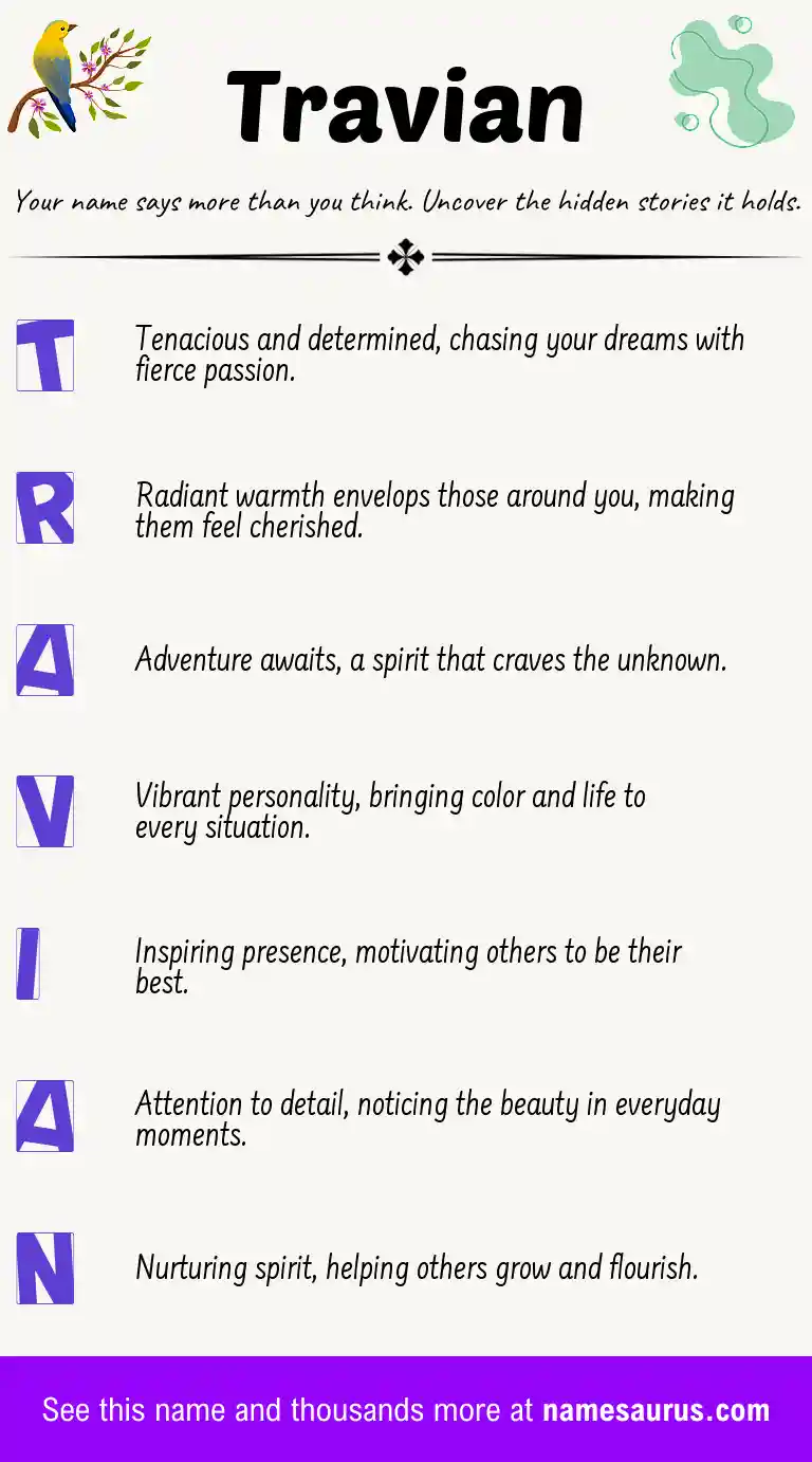 Acrostic poem about Travian.