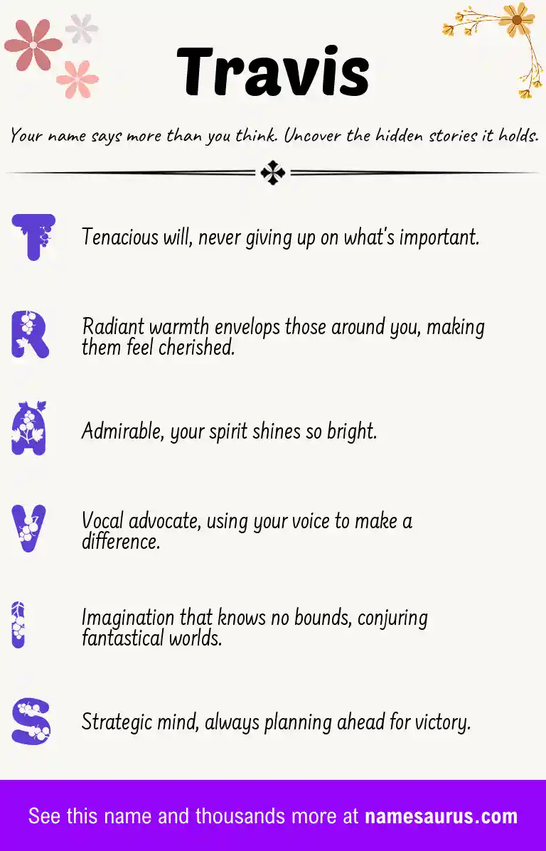 Acrostic poem about Travis.