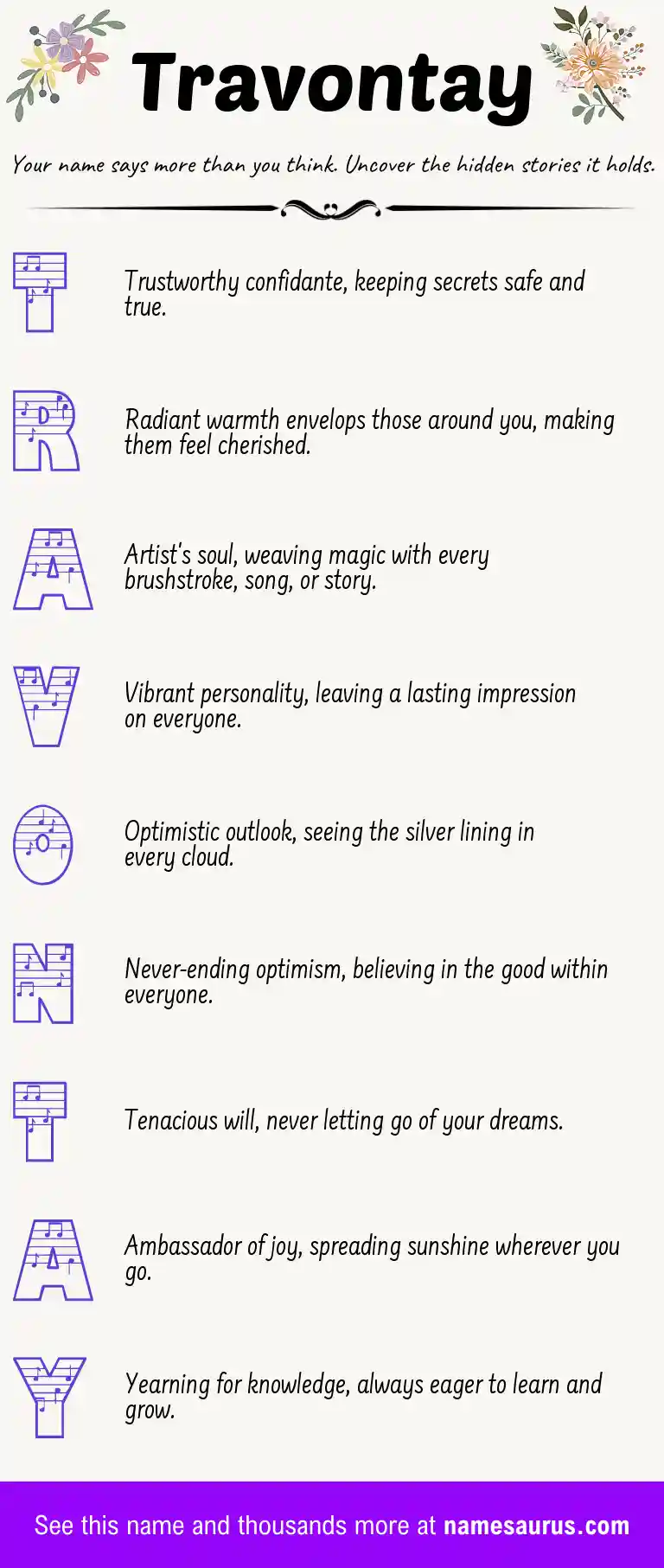 Acrostic poem about Travontay.