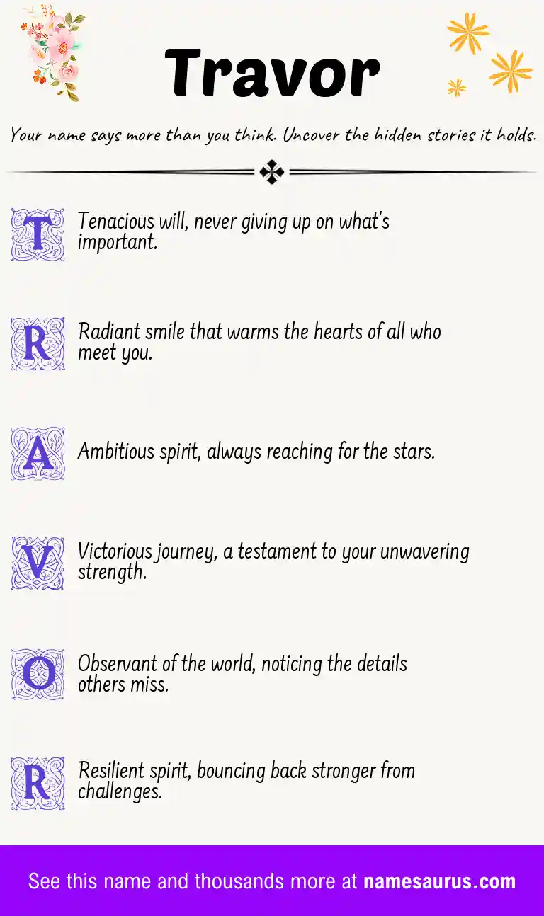Acrostic poem about Travor.