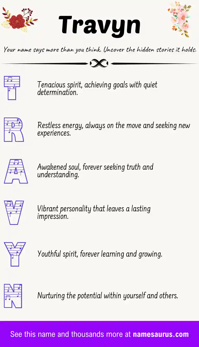Acrostic poem about Travyn.
