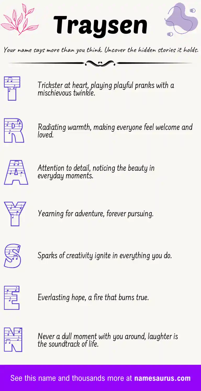 Acrostic poem about Traysen.