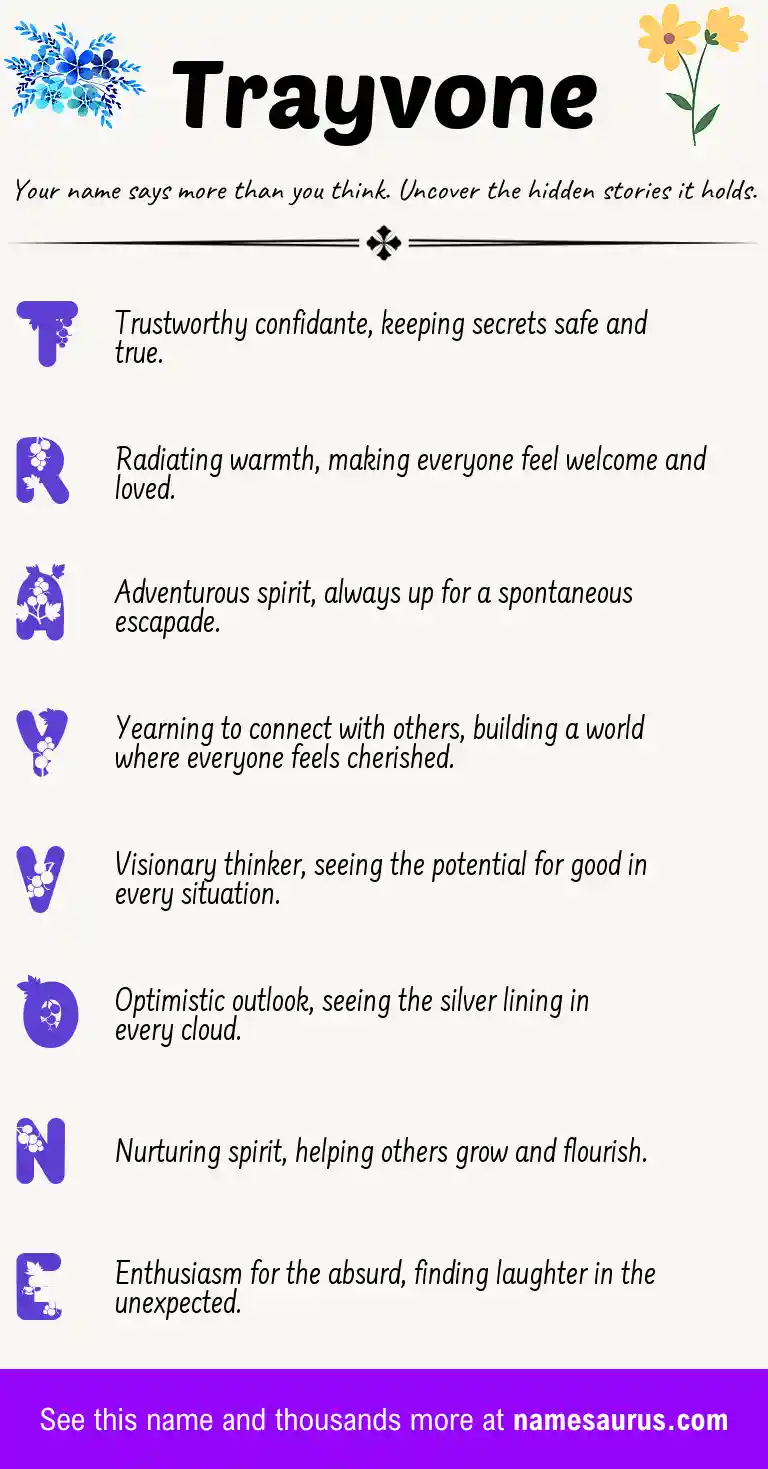 Acrostic poem about Trayvone.