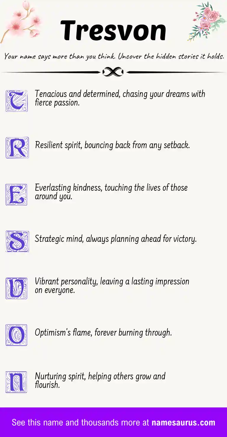 Acrostic poem about Tresvon.