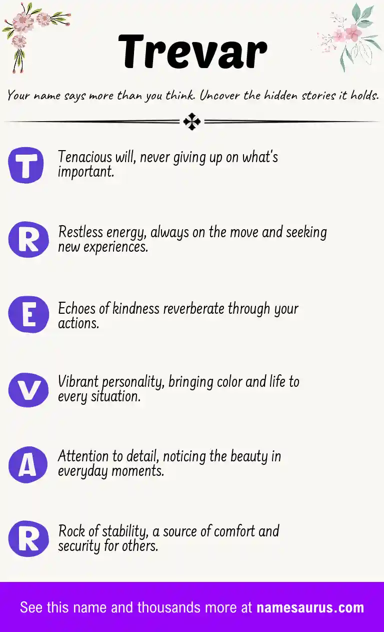 Acrostic poem about Trevar.