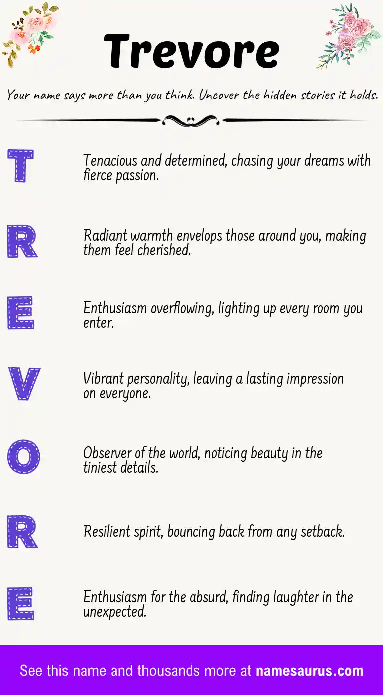 Acrostic poem about Trevore.