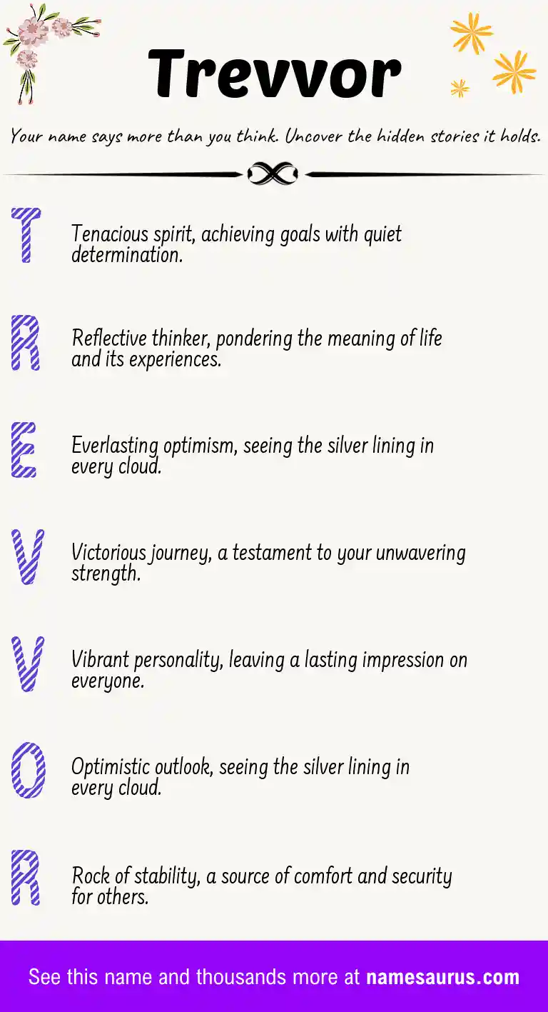 Acrostic poem about Trevvor.