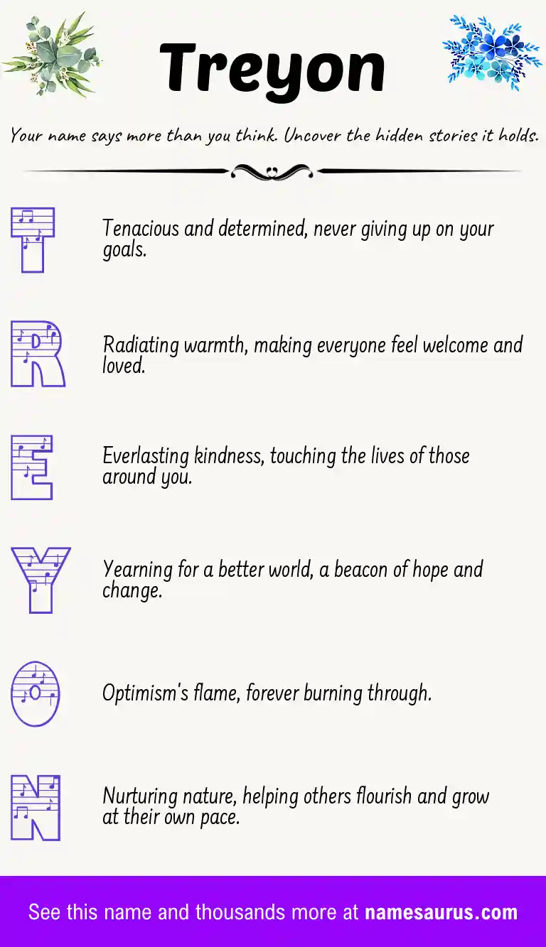 Acrostic poem about Treyon.