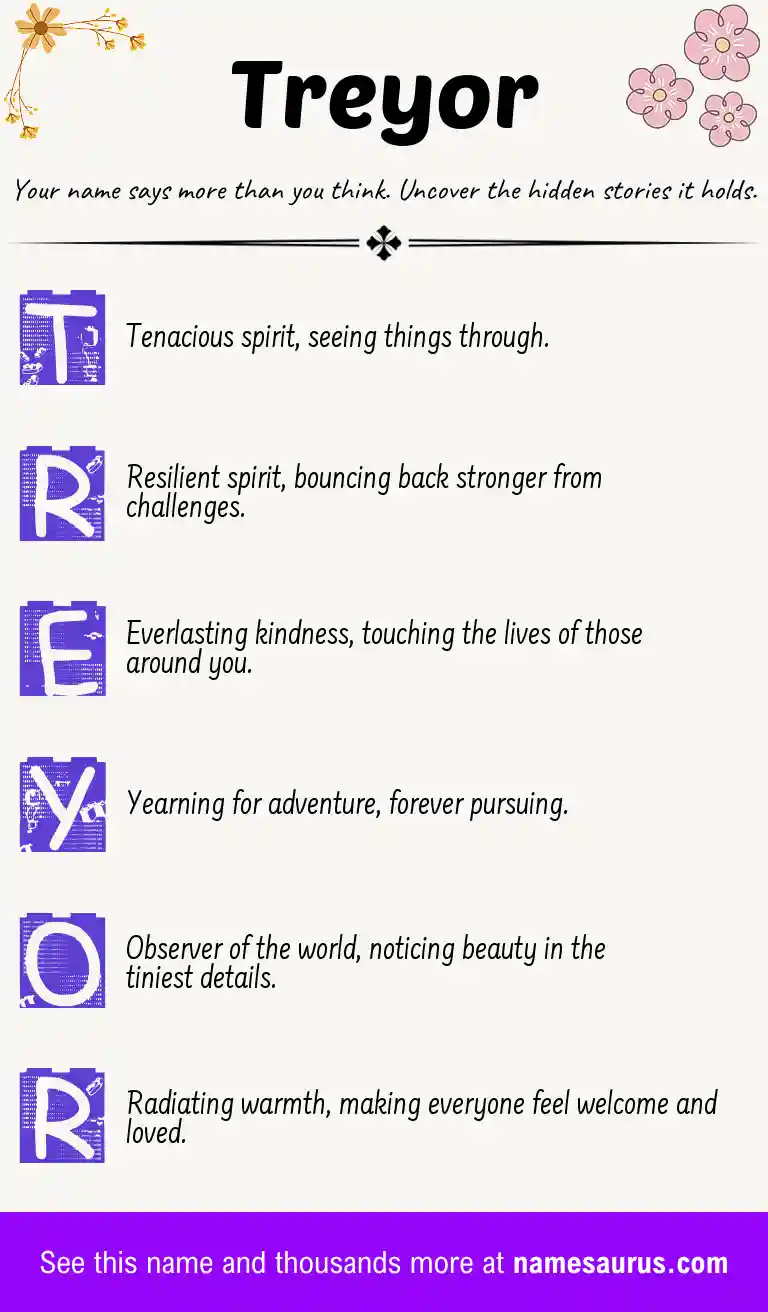Acrostic poem about Treyor.