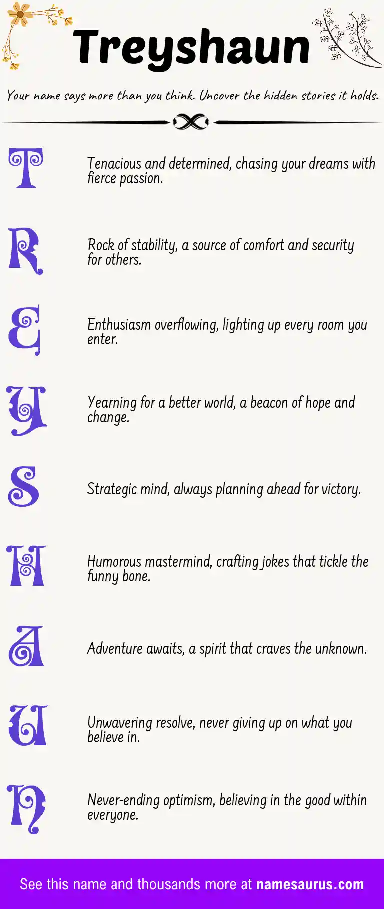 Acrostic poem about Treyshaun.