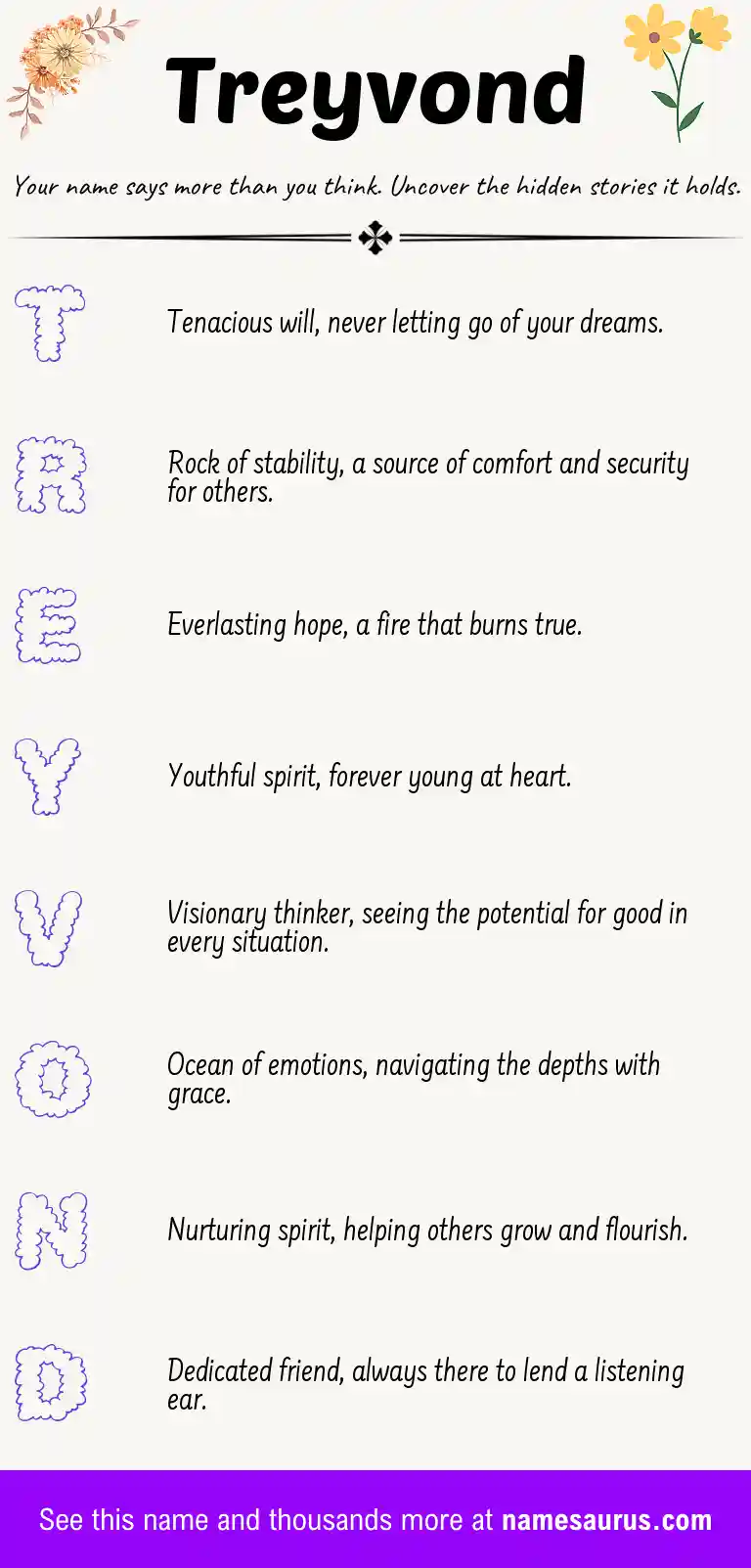 Acrostic poem about Treyvond.