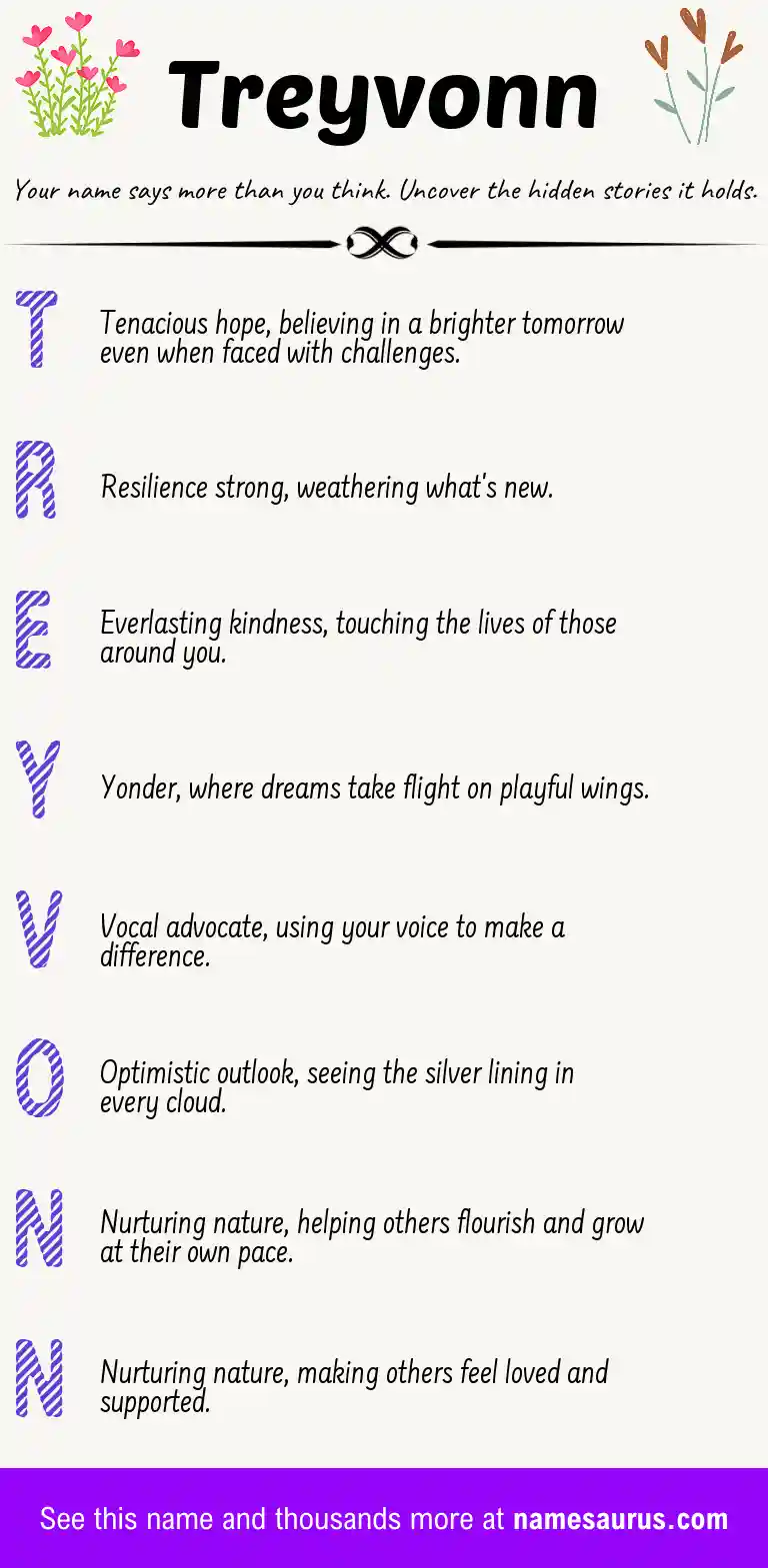 Acrostic poem about Treyvonn.