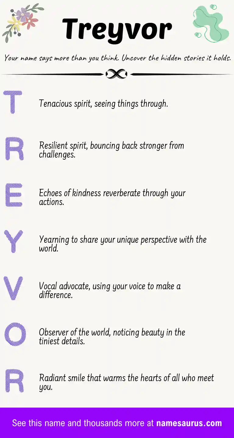 Acrostic poem about Treyvor.