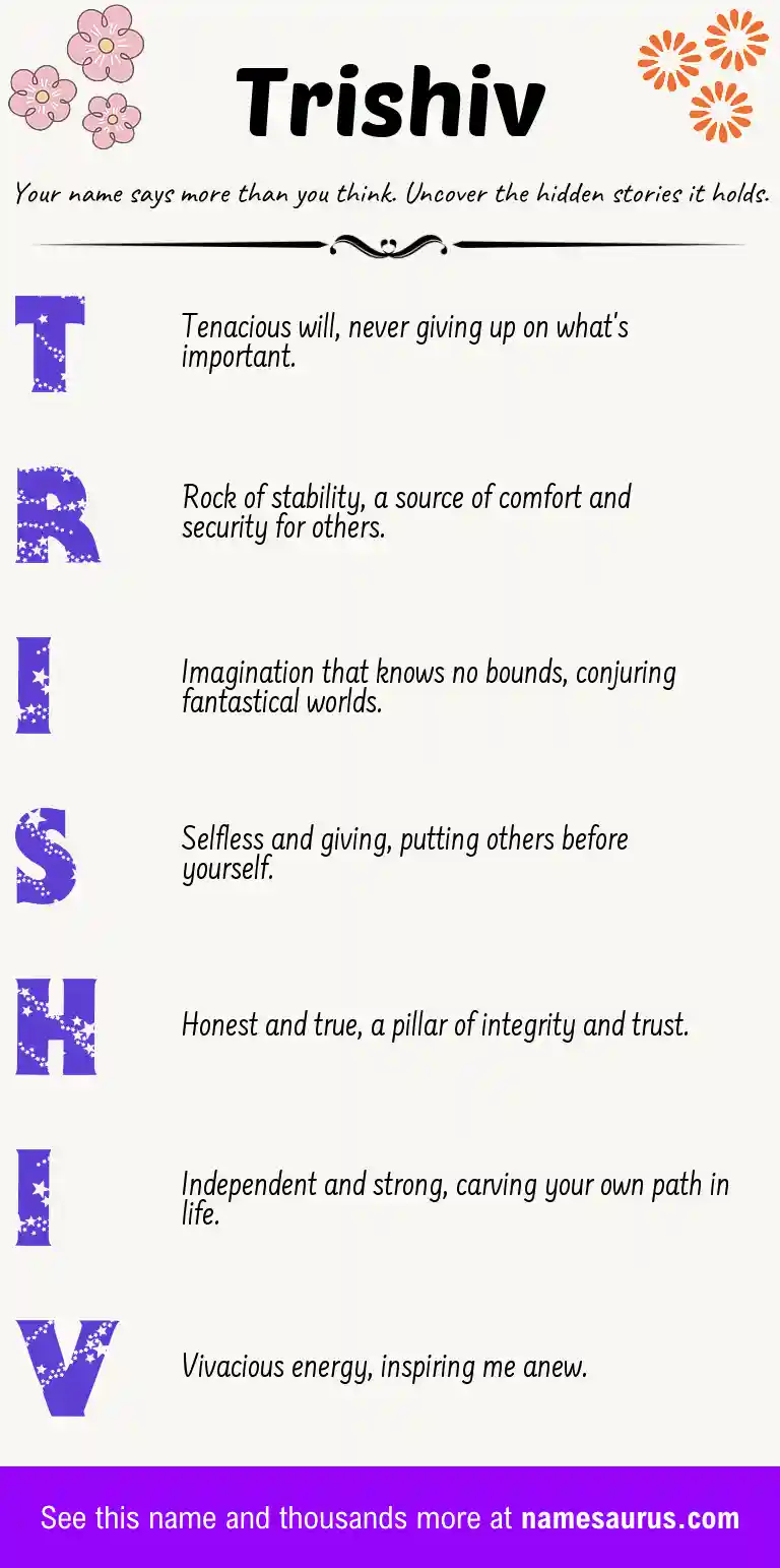Acrostic poem about Trishiv.