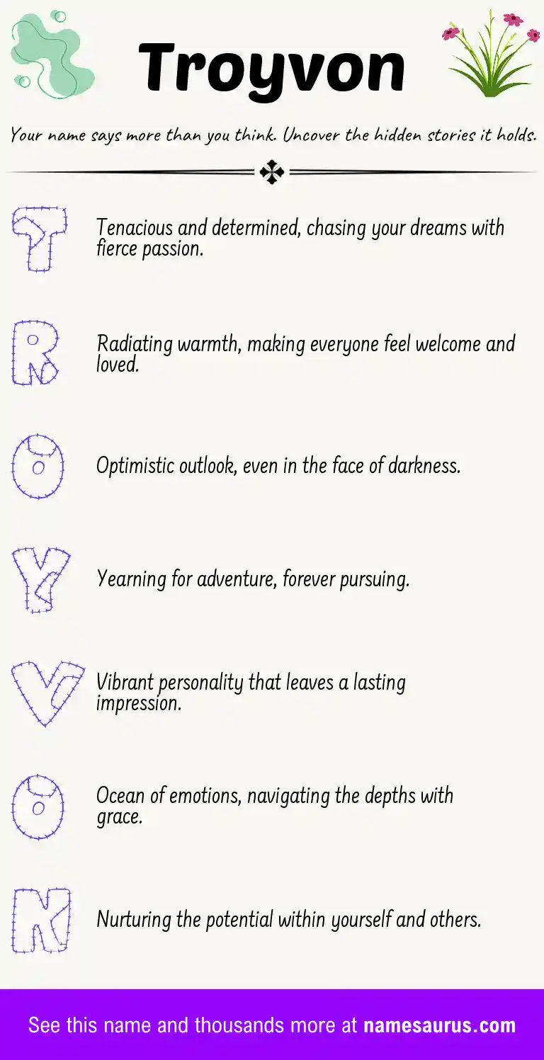 Acrostic poem about Troyvon.