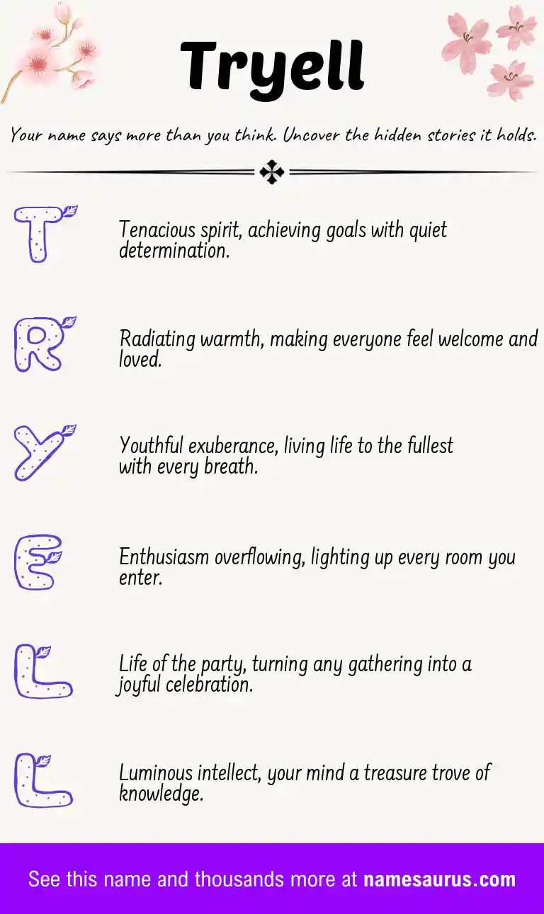 Acrostic poem about Tryell.