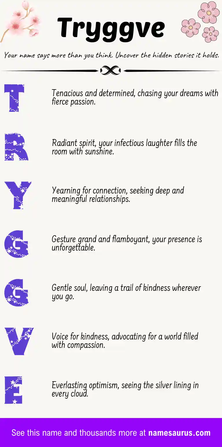 Acrostic poem about Tryggve.