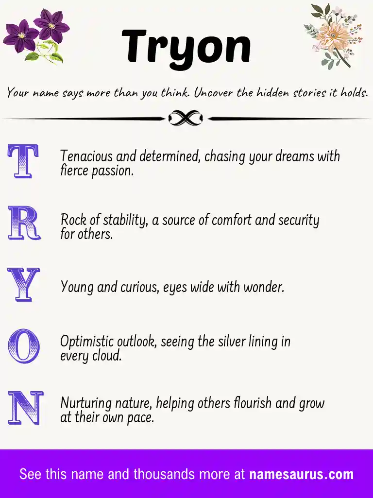 Acrostic poem about Tryon.