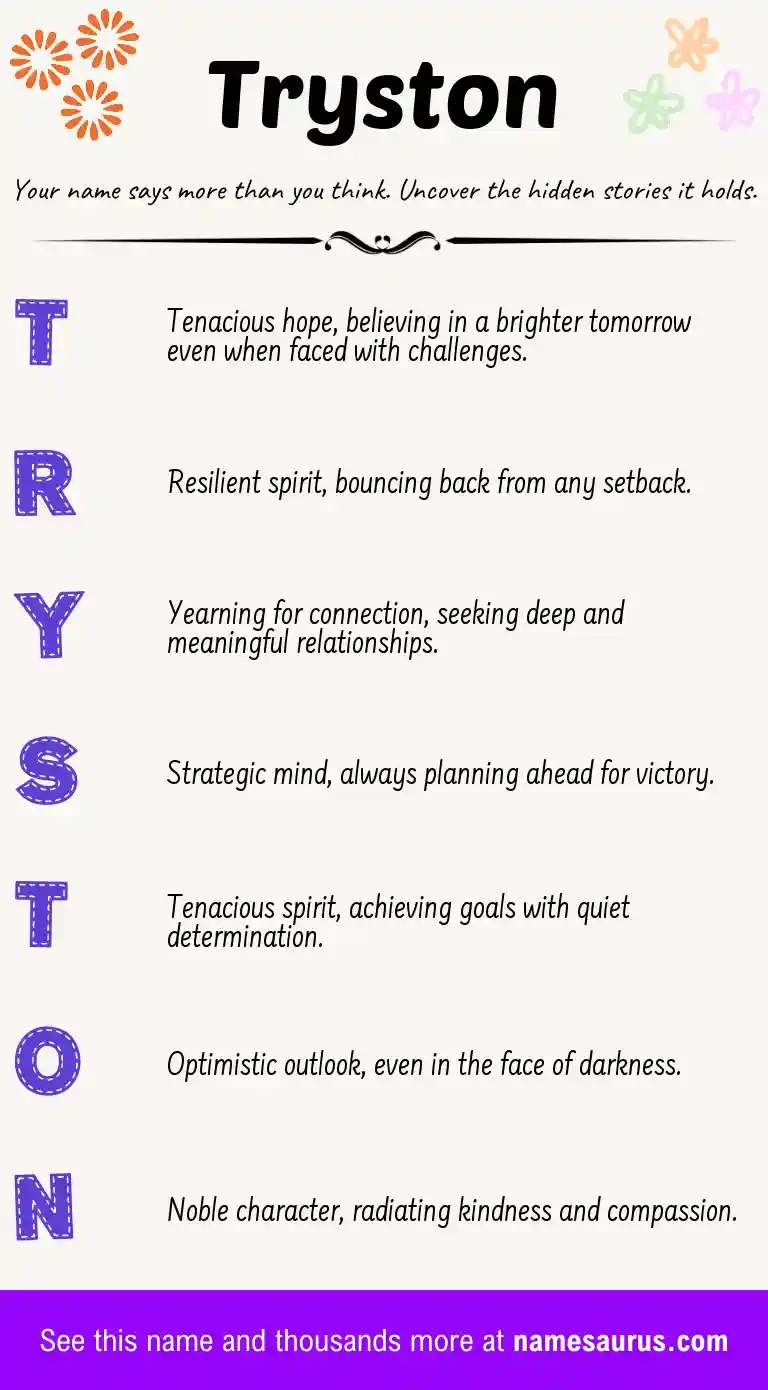 Acrostic poem about Tryston.
