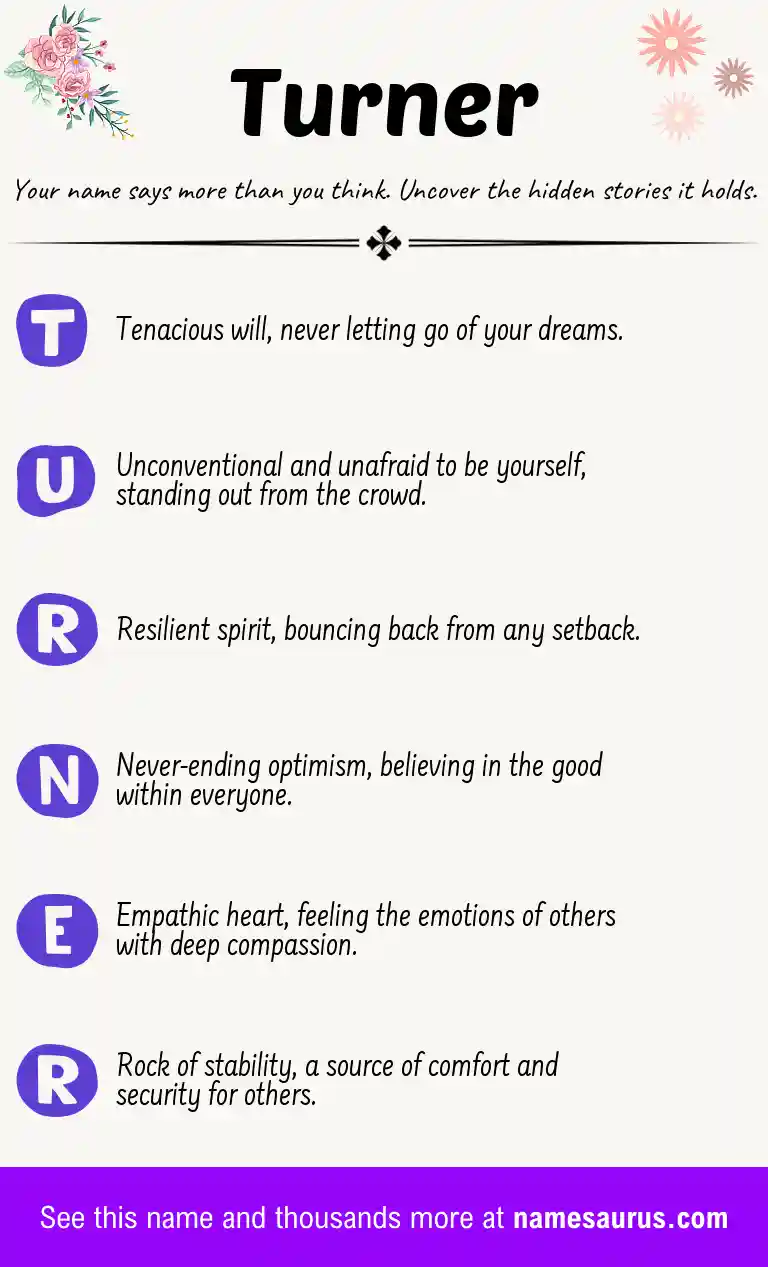 Acrostic poem about Turner.