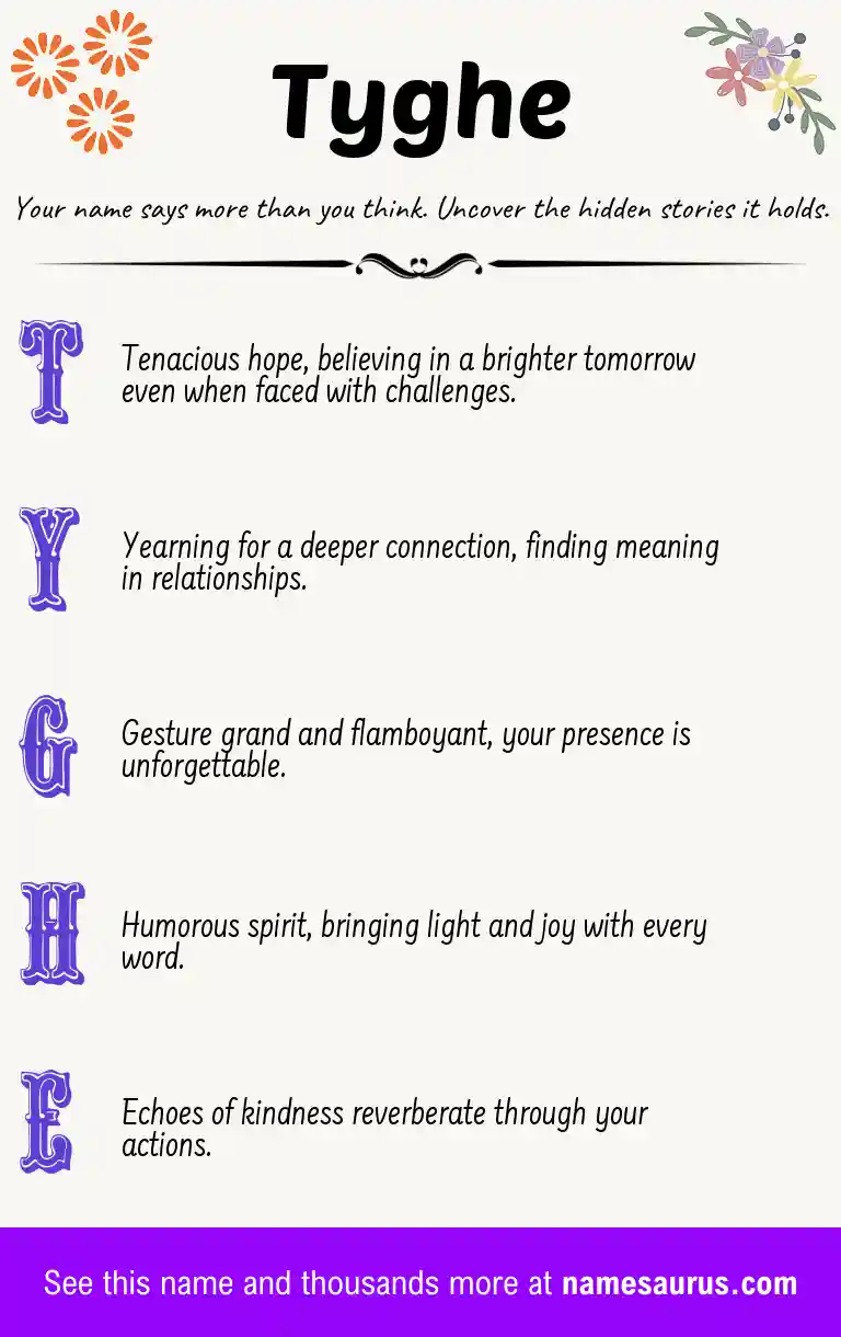 Acrostic poem about Tyghe.