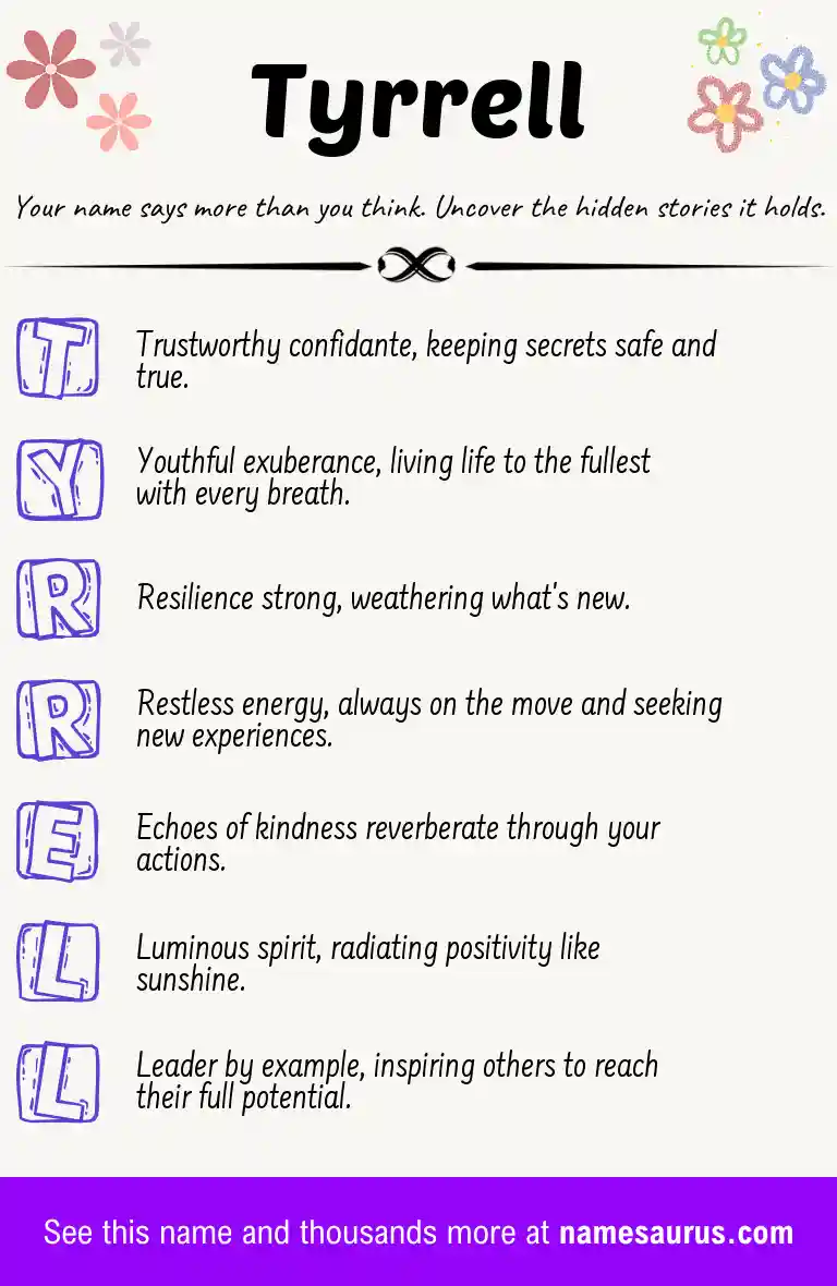 Acrostic poem about Tyrrell.