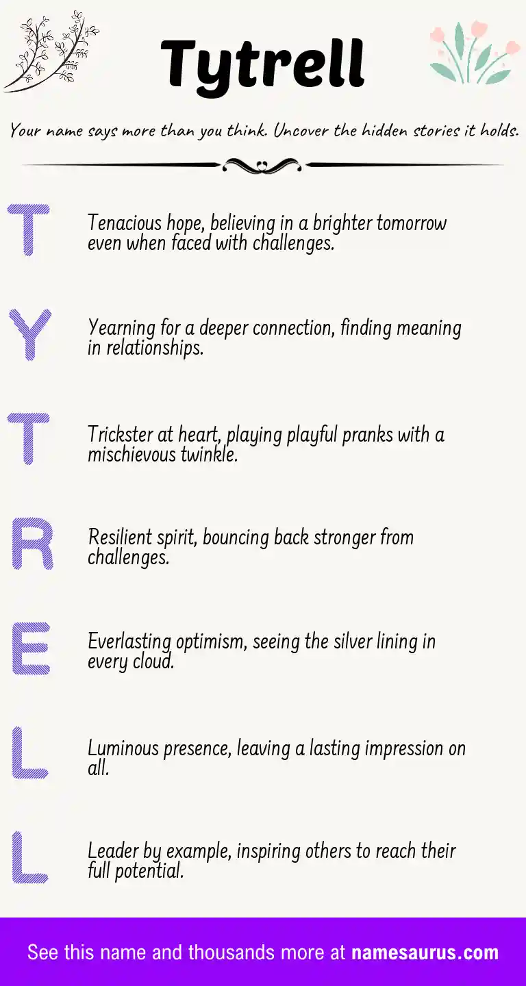 Acrostic poem about Tytrell.