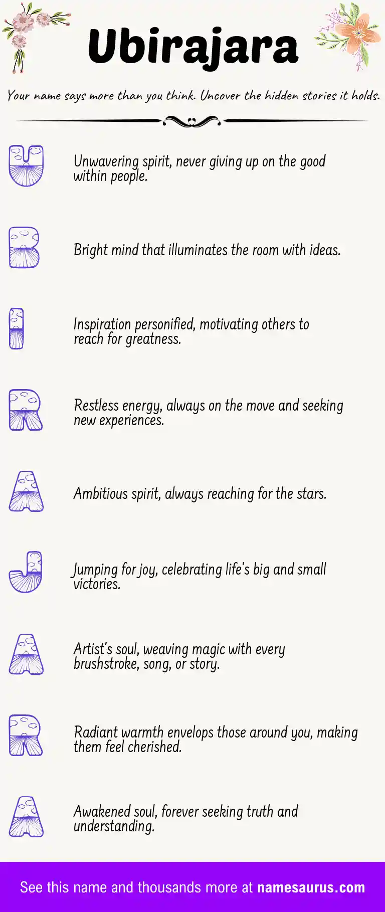 Acrostic poem about Ubirajara.