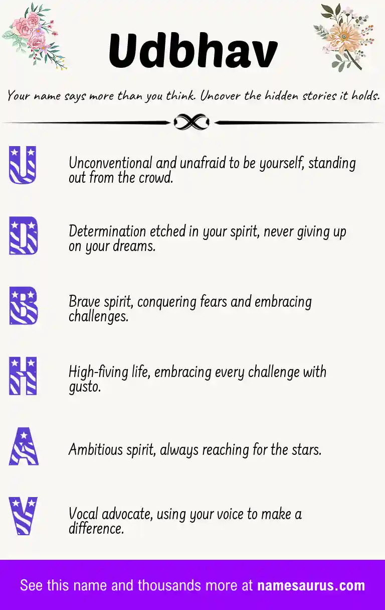 Acrostic poem about Udbhav.