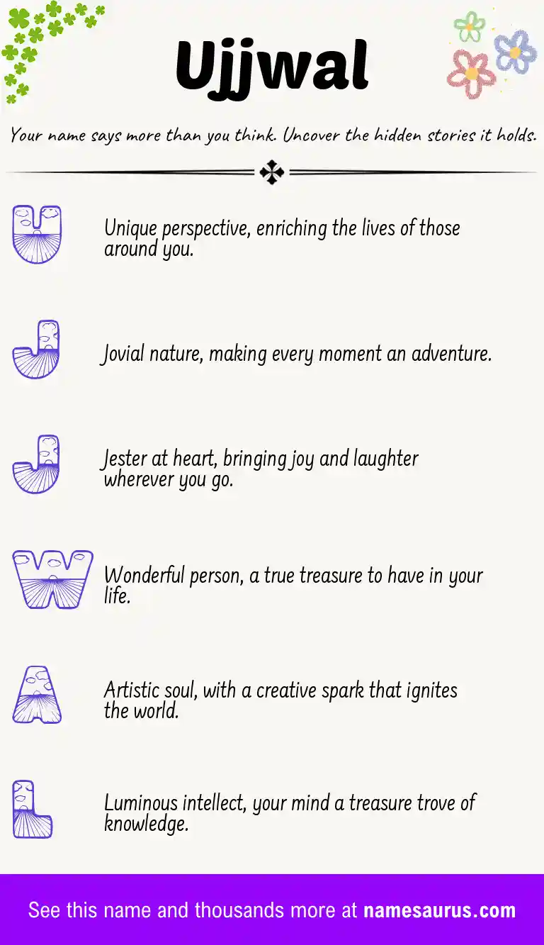 Acrostic poem about Ujjwal.
