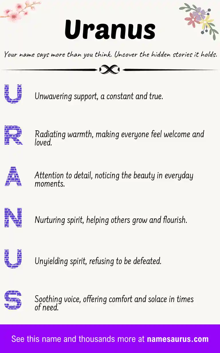 Acrostic poem about Uranus.