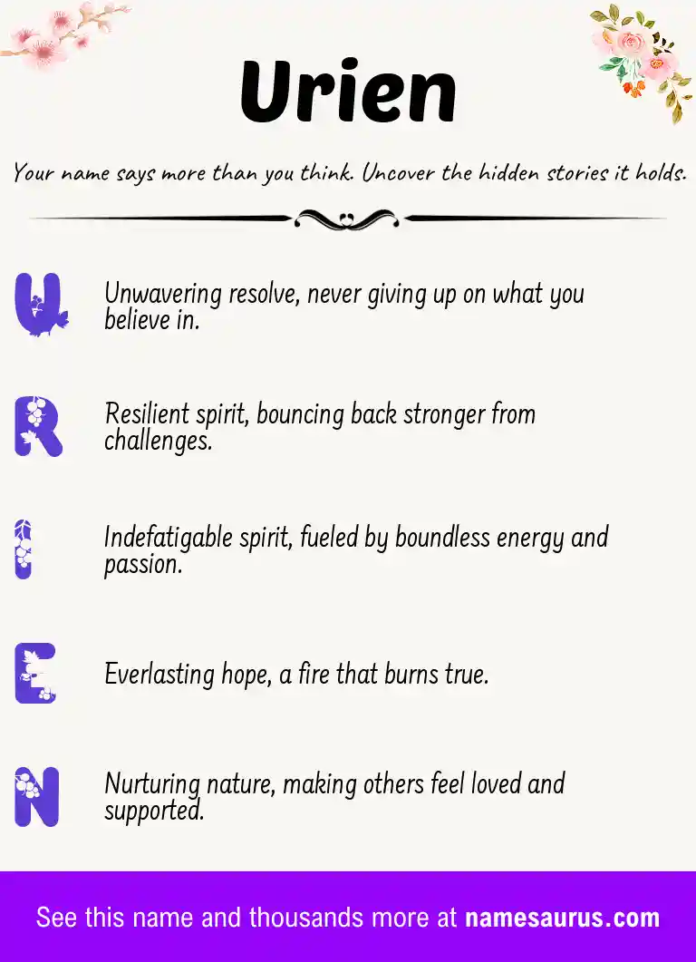 Acrostic poem about Urien.