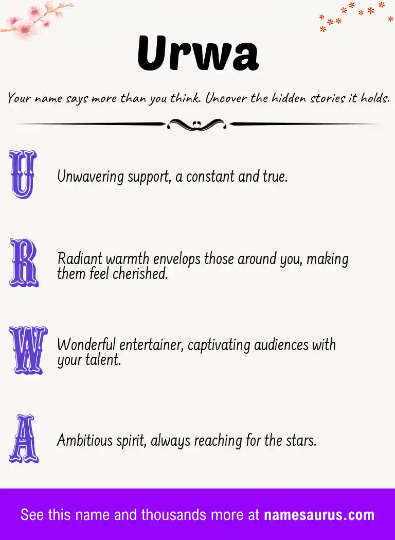 Acrostic poem about Urwa.