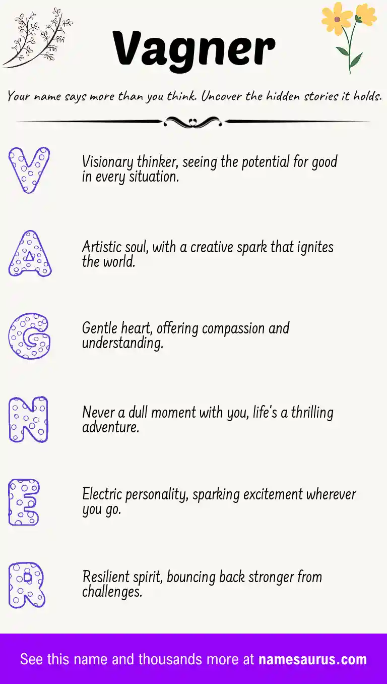 Acrostic poem about Vagner.