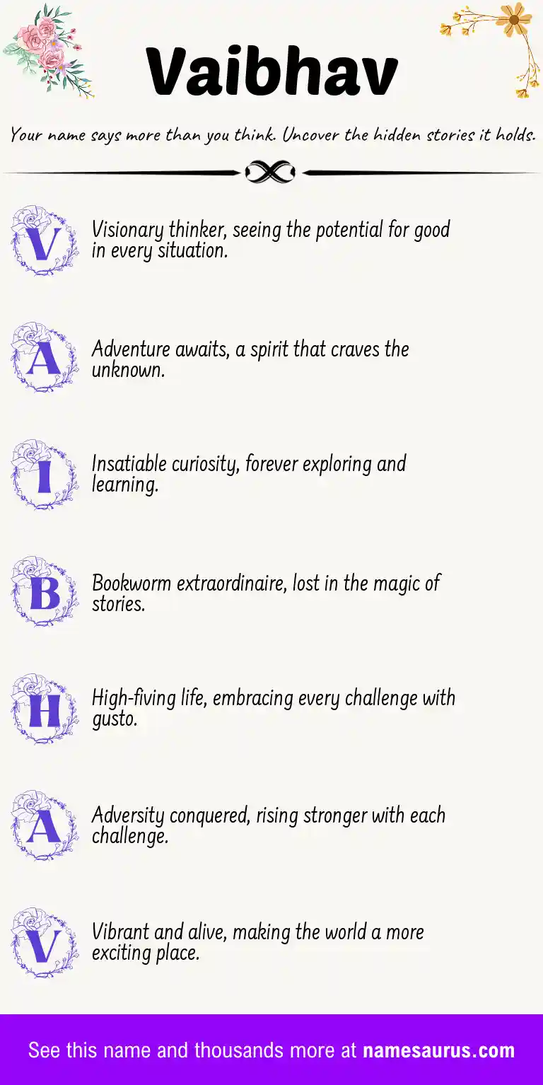 Acrostic poem about Vaibhav.