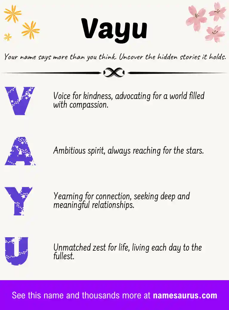 Acrostic poem about Vayu.
