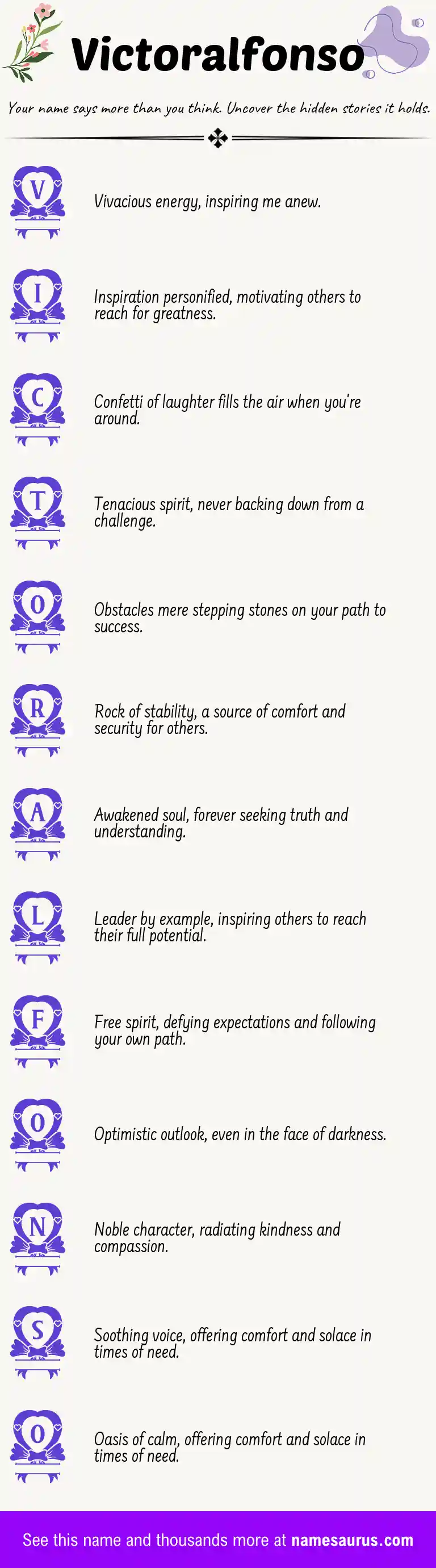 Acrostic poem about Victoralfonso.