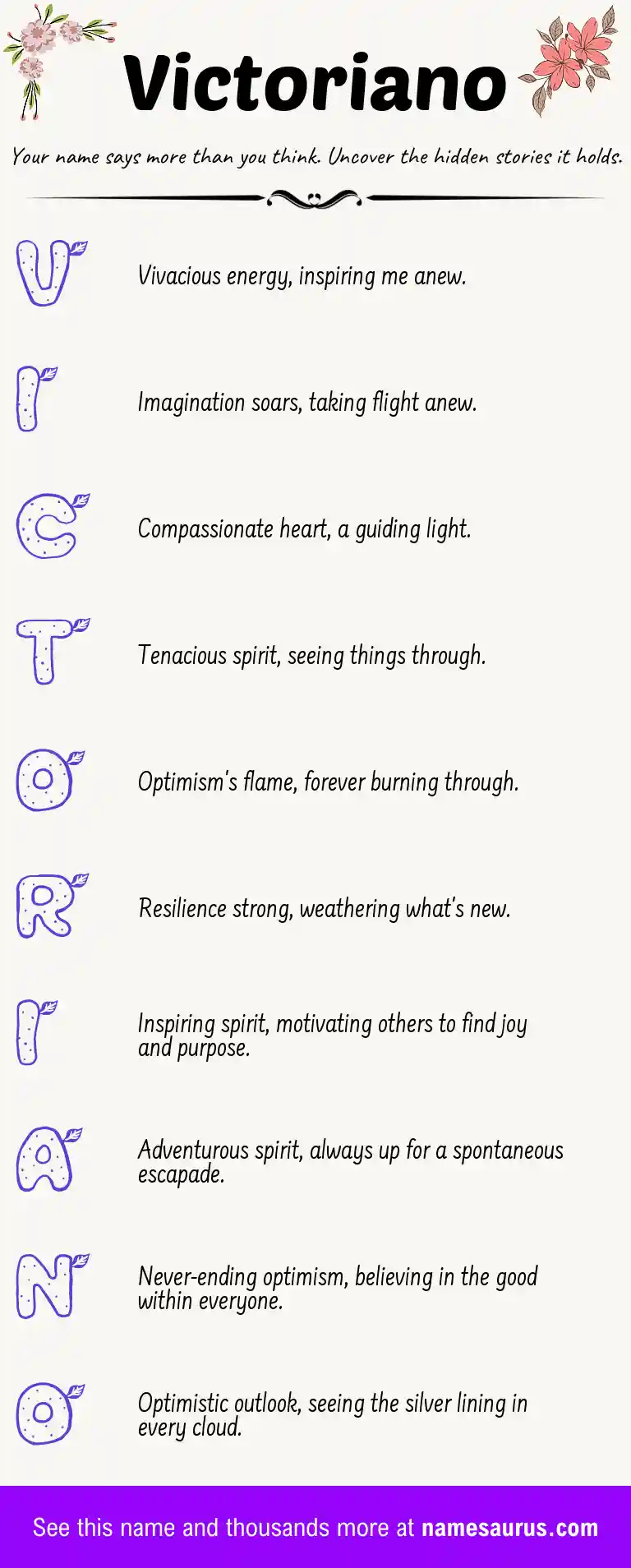 Acrostic poem about Victoriano.