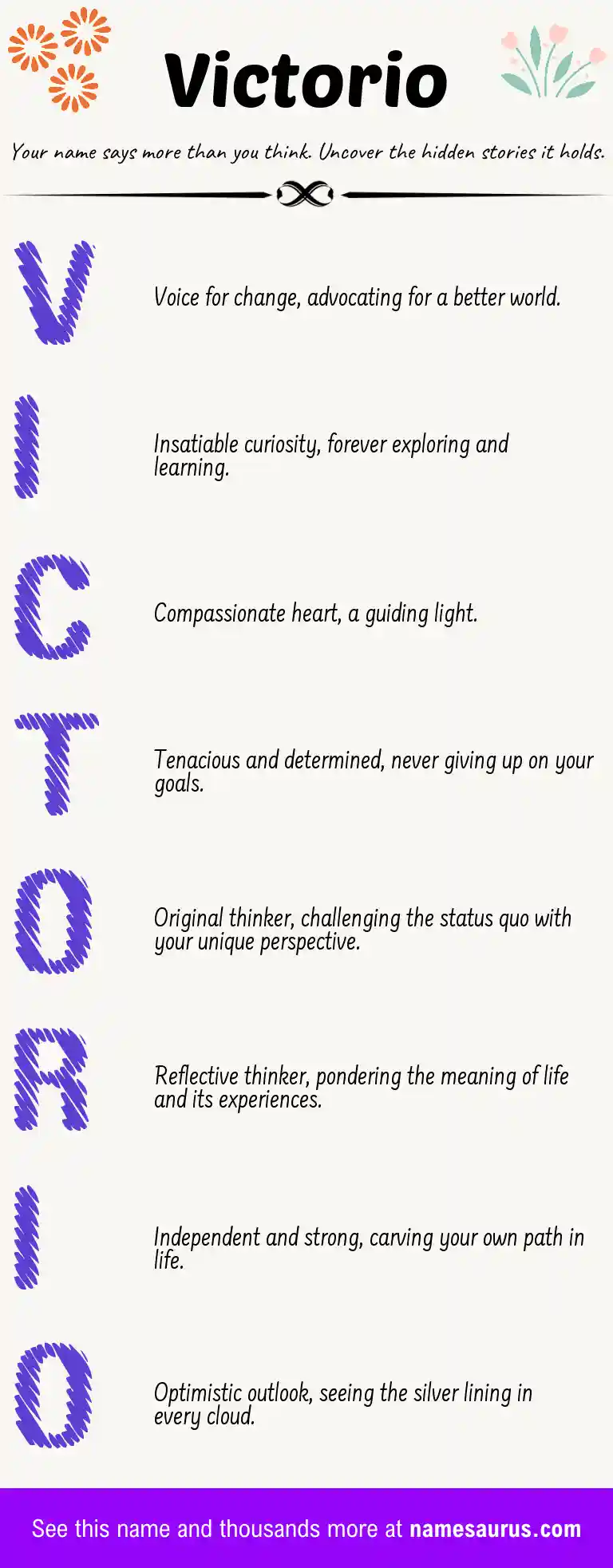 Acrostic poem about Victorio.